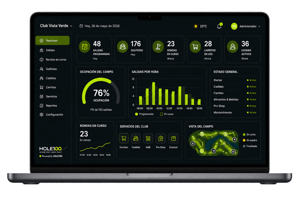 Dashboard HOLE100 para clubes